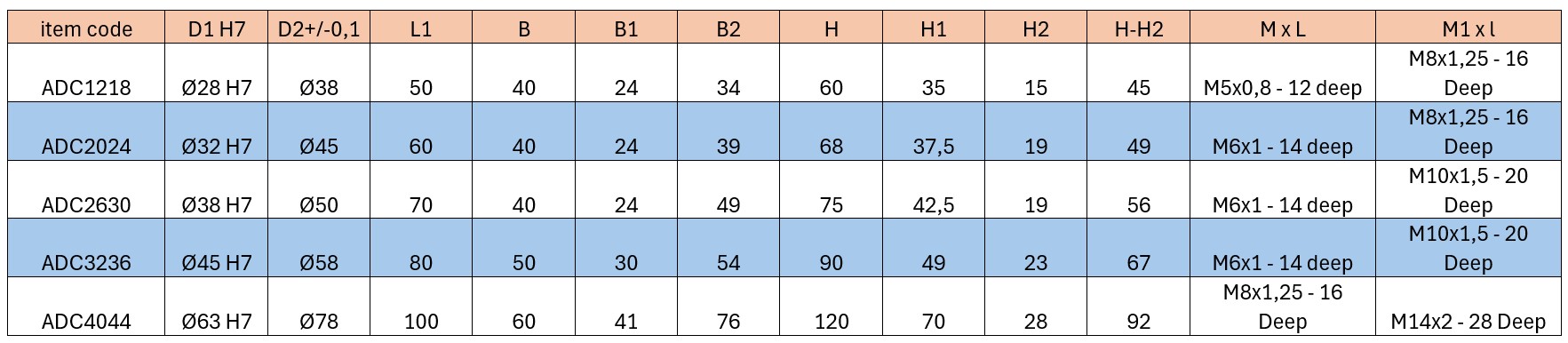 ADC1218 Adapter Console KONA voor trapeziumdraad flensmoer FMB 12x3 t/m FMB 18x4 - Afbeelding 5